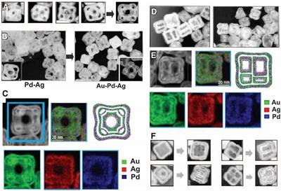 Noble Metal Based Alloy Nanoframes: Syntheses and Applications in Fuel Cells